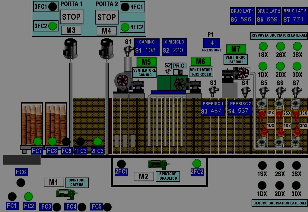 Supervisione e Teleassistenza per Industria 4.0